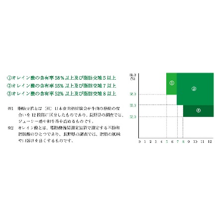 JA全農長野 信州 プレミアム 牛肉 肩ロース 焼肉用 350g