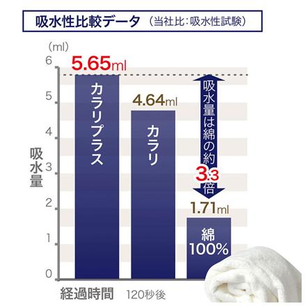 carari カラリプラス バスタオル バスタオル ホワイト