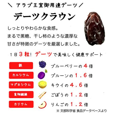 デーツクラウン クナイジ種 1kg ナツメヤシの実 クナイジ種