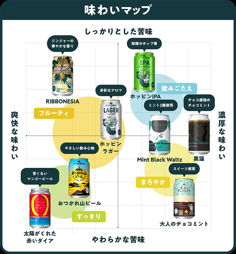 チョコミン党必見 チョコミント クラフトビール ６本セット