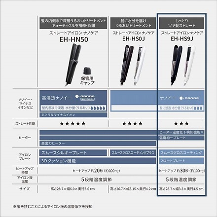 【購入特典付き】 パナソニック Panasonic EH-HS9J W ナノケアヘアーアイロンストレートアイロン ナノケア ホワイト 5段階温度調整/ナノイー搭載 EH-HS9J-W