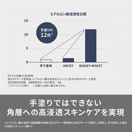 【購入特典付き】 Panasonic パナソニック イオンブースト マルチ EX EH-SS85-W ホワイト