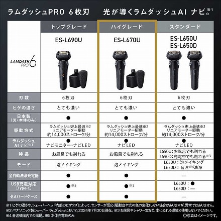 パナソニック メンズシェーバー ラムダッシュPRO 6枚刃 ES-L670U K クラフトブラック