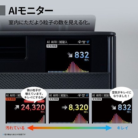 SHARP シャープ 空気清浄機 KI-UX75-W ホワイト系 プラズマクラスター NEXT 花粉対策 風邪対策 脱臭 除菌