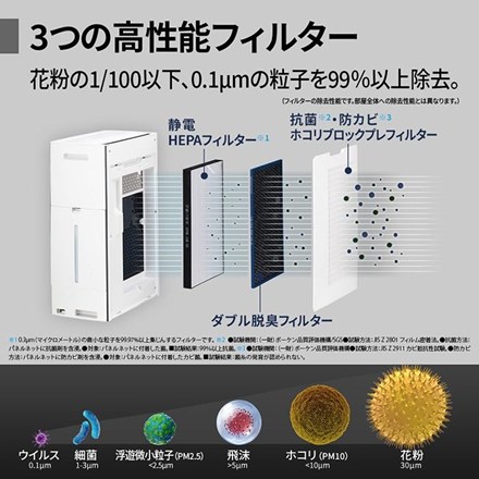 SHARP シャープ 加湿空気清浄機 KI-UX70-W ホワイト系 プラズマクラスター NEXT 花粉対策 風邪対策 脱臭 除菌