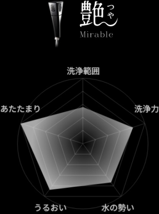 サイエンス　ミラブル艶