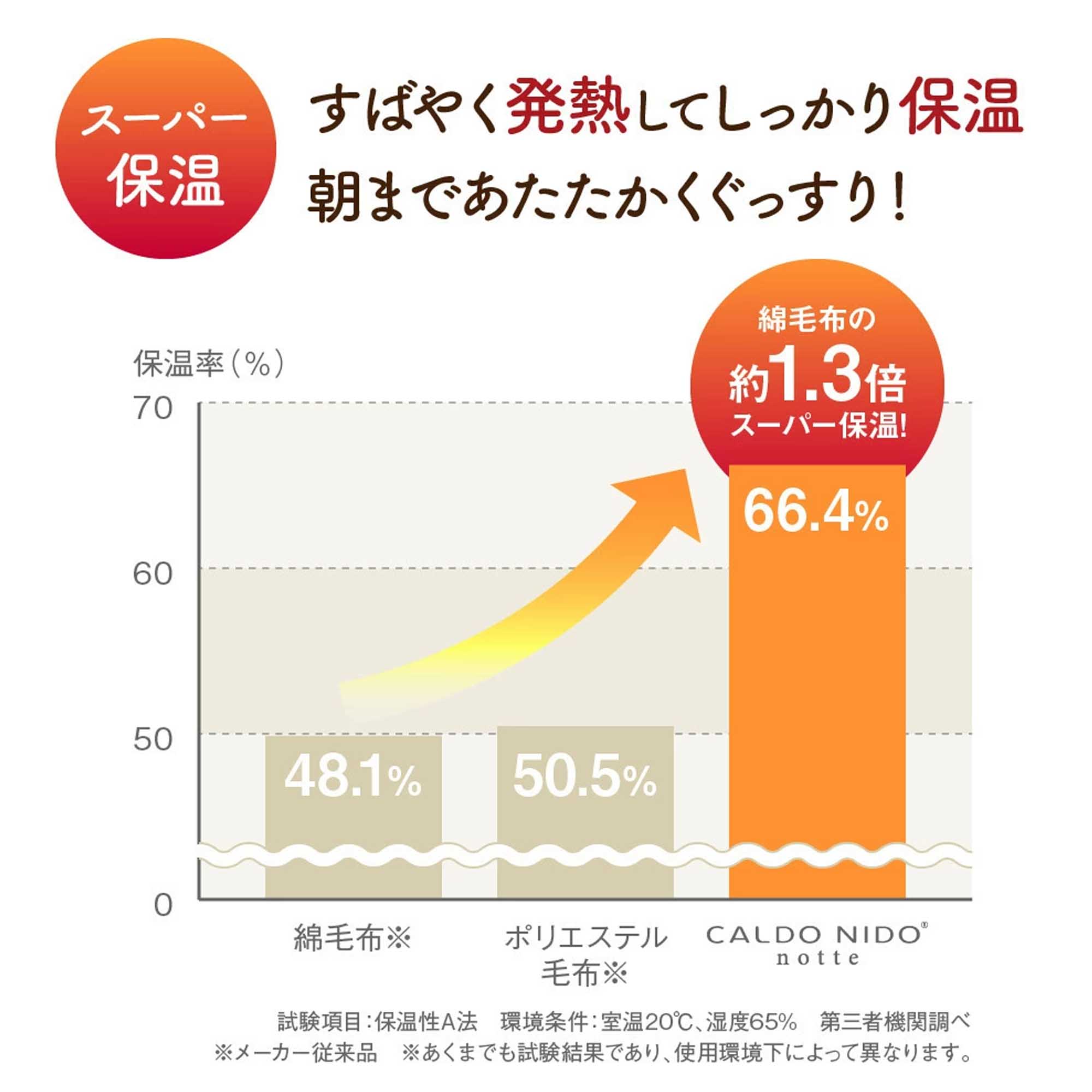 ディーブレス カルドニードノッテ3 掛け毛布Ｓ オーロラブラウン