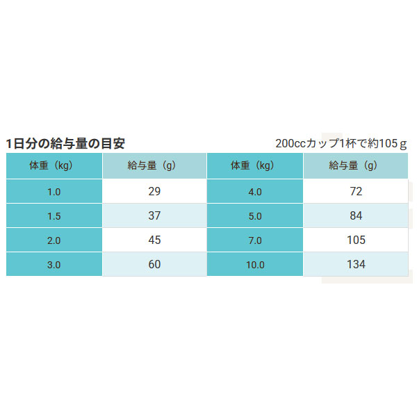 セレクトバランス グレインフリー アダルト / 1才以上の成猫用贅沢サーモン 1.4kg