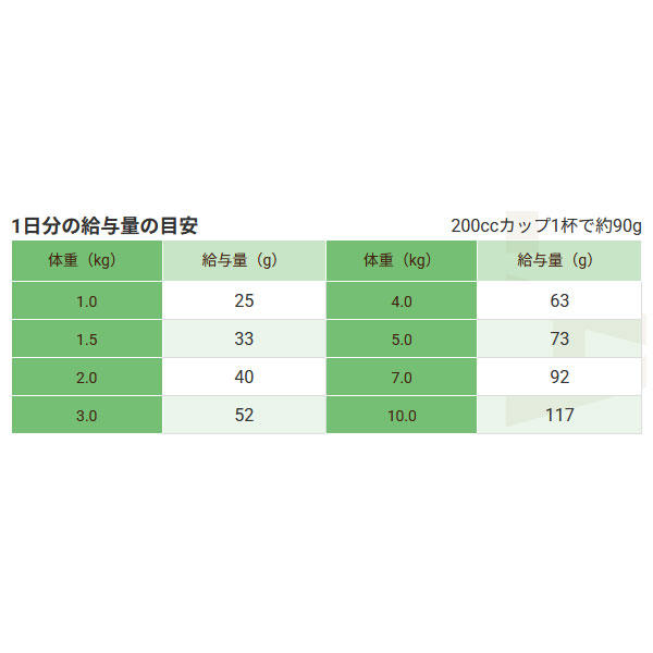 セレクトバランス グレインフリー エイジングケア / 7才以上の成猫の健康維持 贅沢サーモン 1.4kg