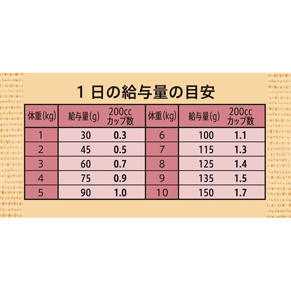 ニュートロ シュプレモ プレミアム ブレンド チキン 超小型犬～小型犬用 成犬用 1.5kg
