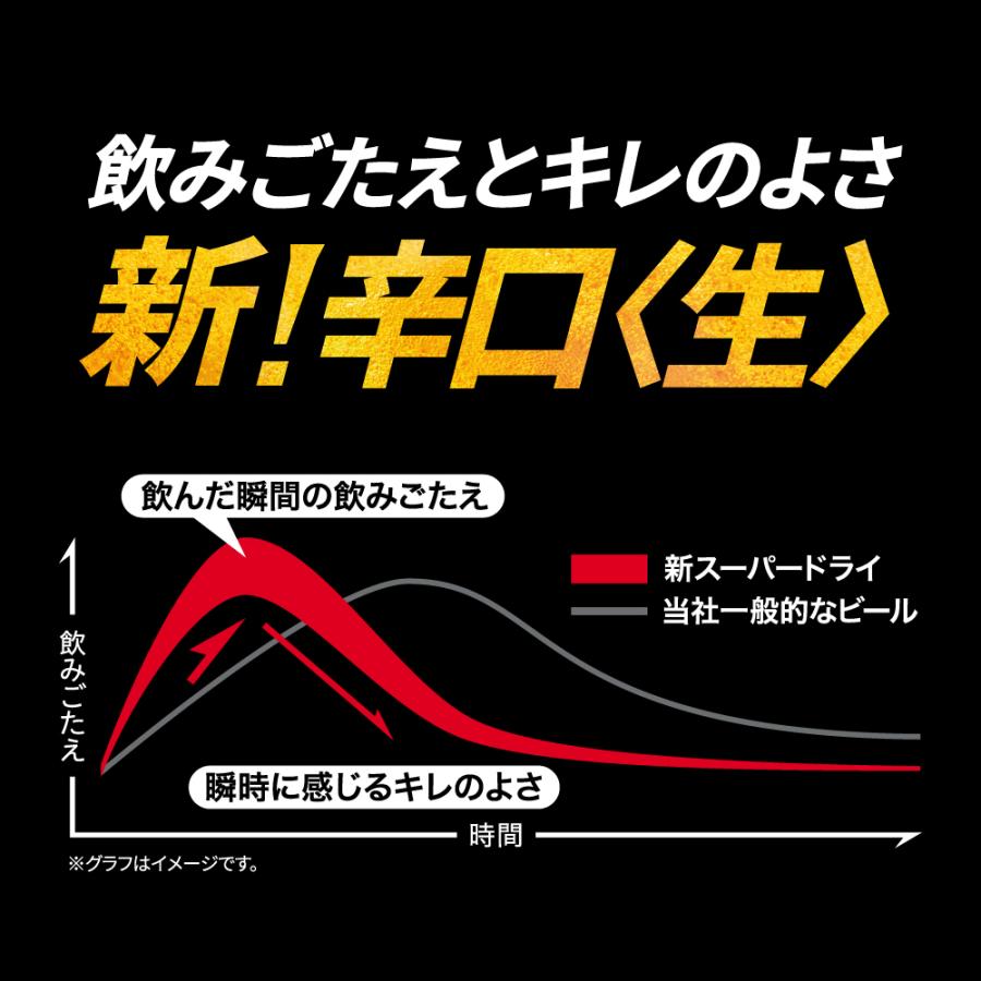 ビール ギフト アサヒ ASー3N スーパードライ ギフトセット 詰め合わせ『GIFT』