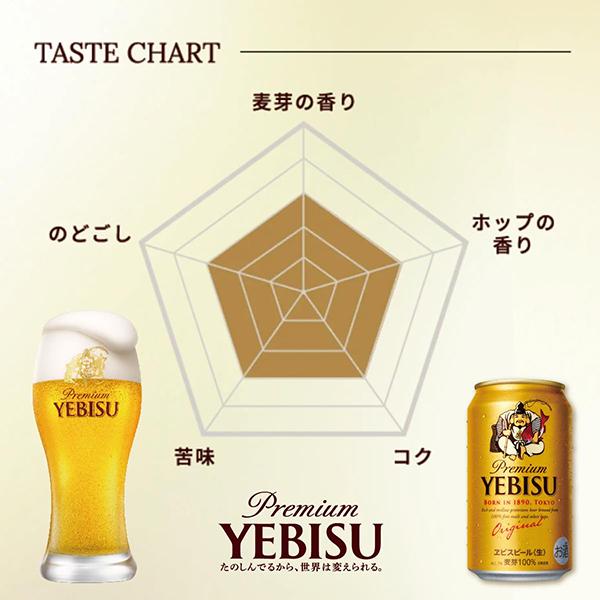 2026年5月7日新発売 【母の日 父の日 プレゼント】ビールギフト サッポロ エビス YE4DN『GIFT』ヱビス 恵比寿 詰め合わせ