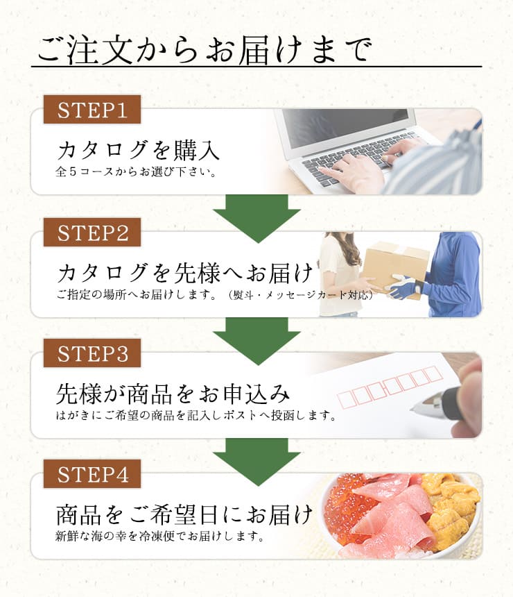 カタログ ギフト 本マグロ・海の幸 選べるギフト「和」(なごみ) [カタログギフト-和]