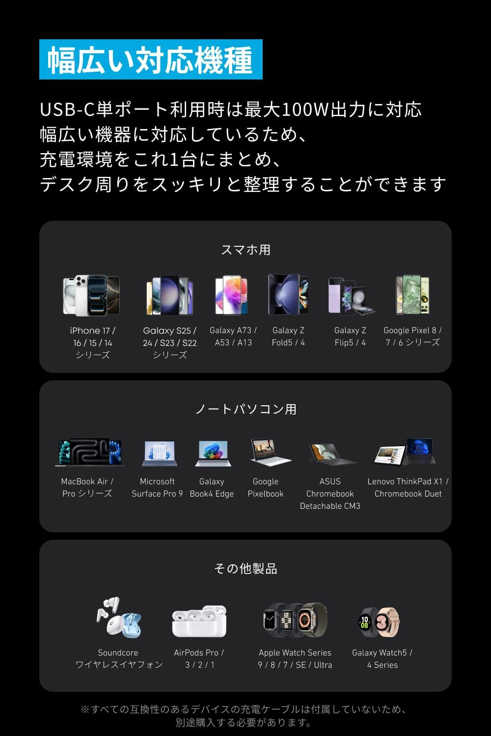 Prime Charger (200W, 6 Ports, GaN)