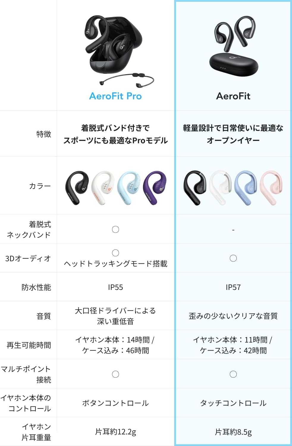Soundcore AeroFit ブラック