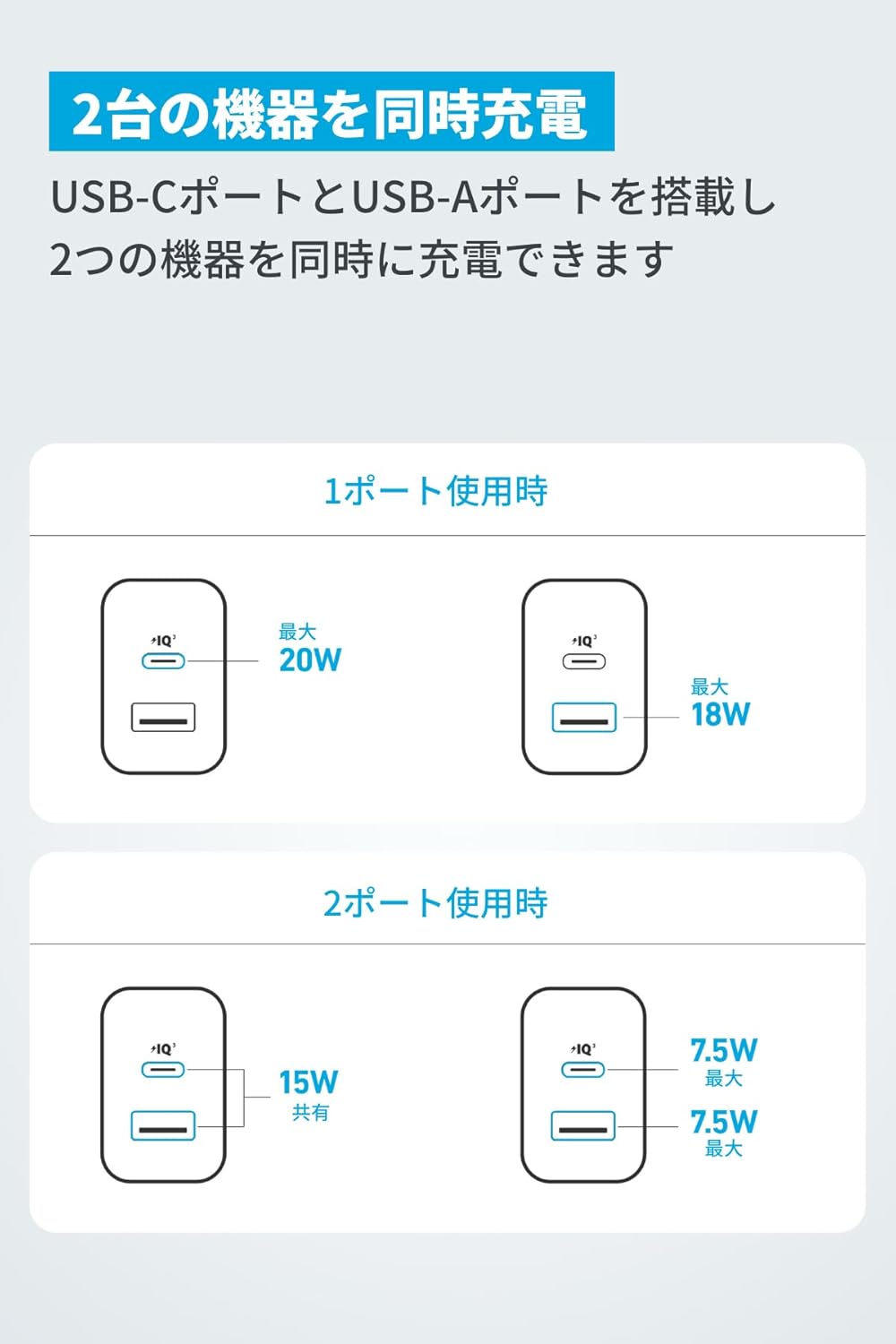 Anker Charger (20W, 2-Port) with USB-C ＆ USB-C ケーブル ブラック