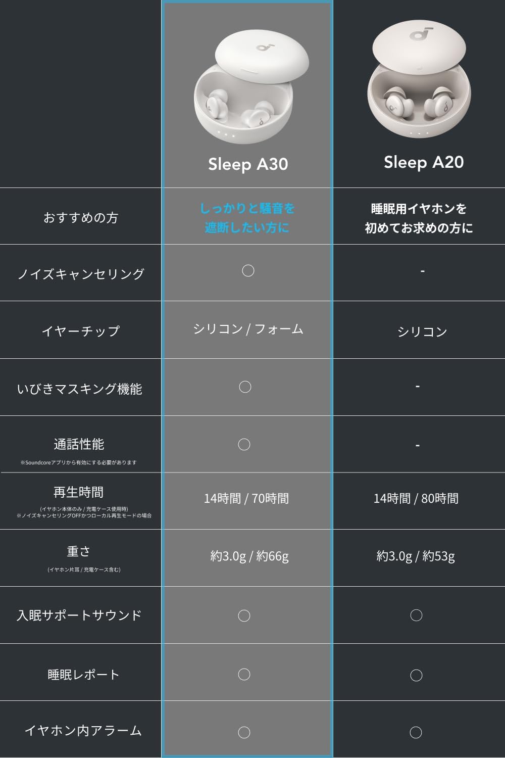 Soundcore Sleep A30 オフホワイト