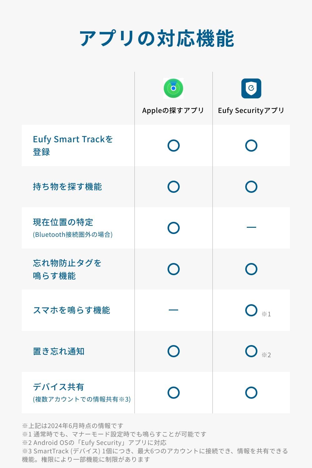 Eufy Security SmartTrack Link