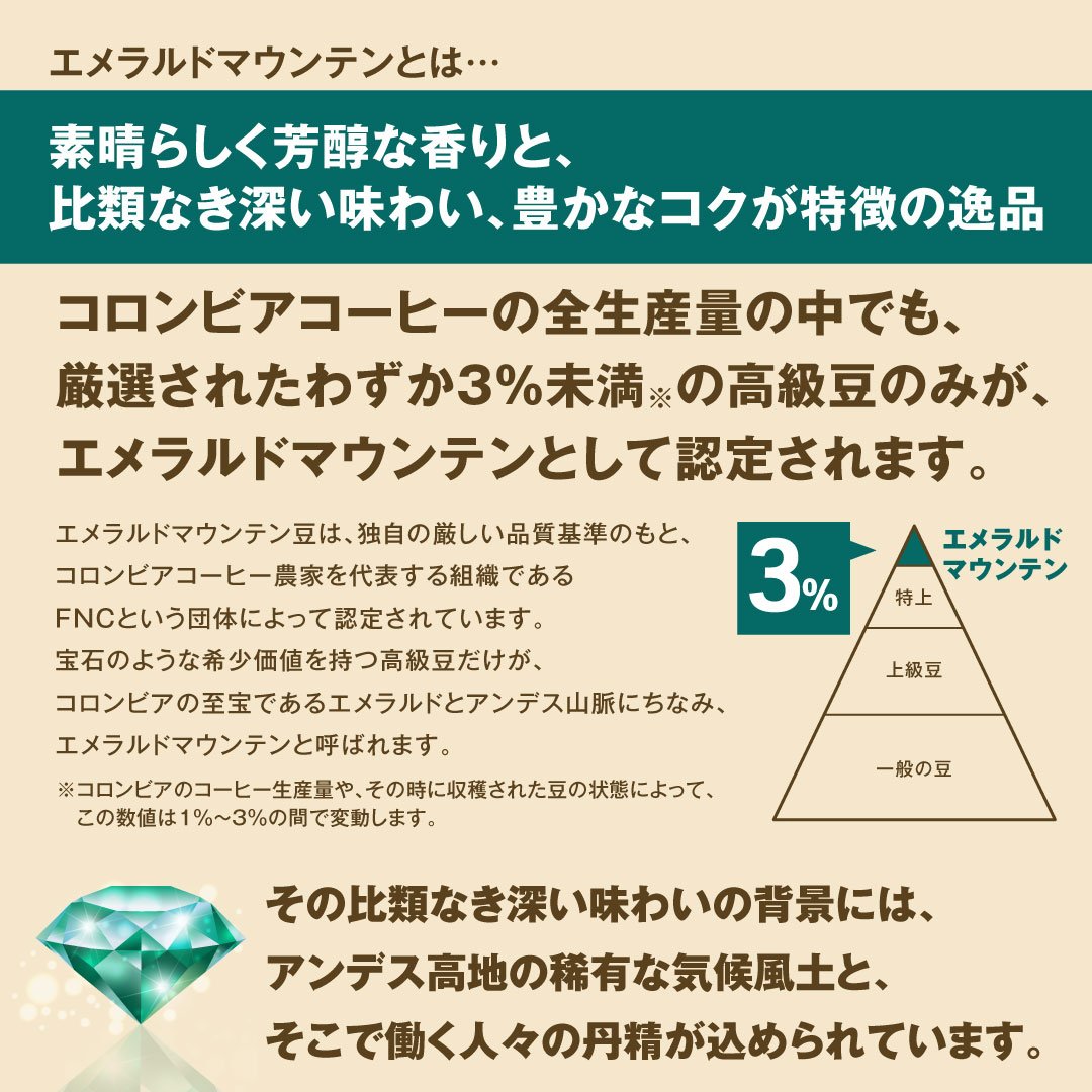 澤井珈琲 宝石の輝きのような、上品で深い味わいドリップパック ドリップコーヒー エメラルドマウンテンブレンド 50袋