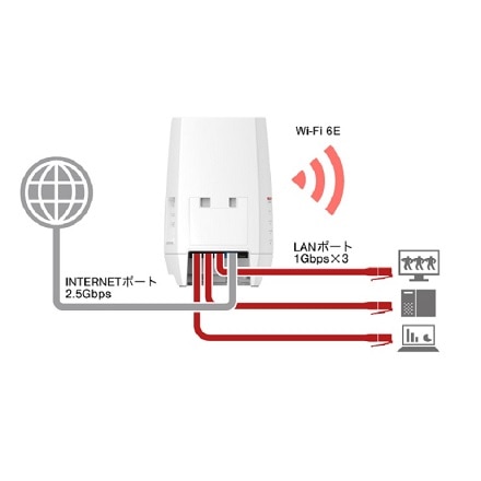 バッファロー Wi-Fi 6E 11ax 対応トライバンドWi-Fiルーター 2401+2401+573Mbps AirStation  EasyMeshペアリング済み 2台セット WNR-5400XE6/2S