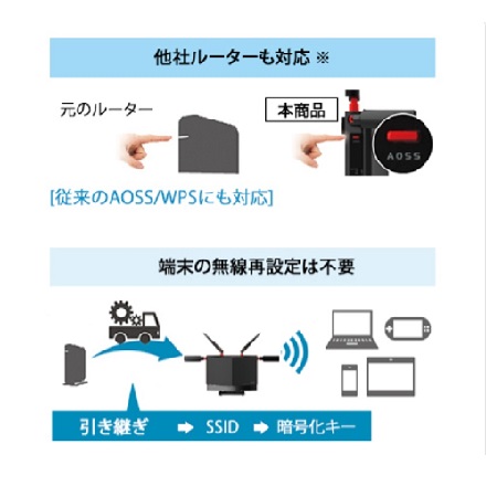 BUFFALO 無線LAN ブラック WXR-5700AX7P