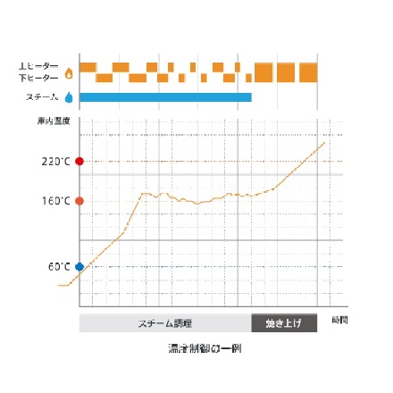 バルミューダ ザ・トースター ブラック K11A-BK