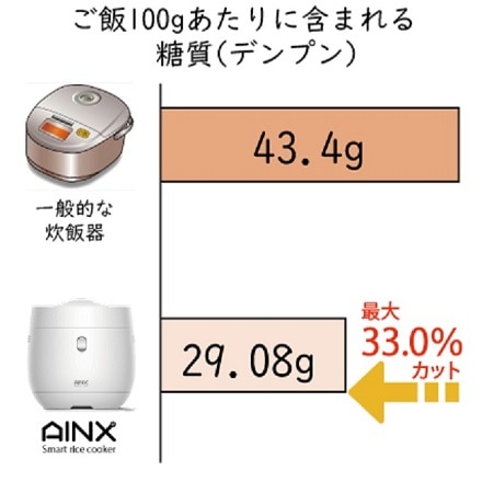 AINX スマートライスクッカー 糖質カット炊飯器 AX-RC3W ホワイト ※他 