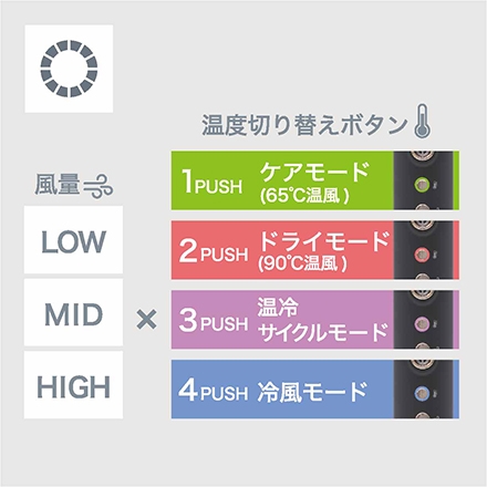 ＜VENUSiS＞ スリムフィットドライヤーワールド VDS-7100W　ブラック（K）