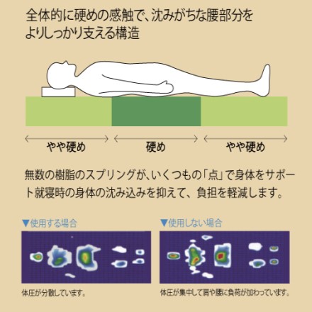 スーパー体圧分散 敷ふとん オーガニックコットン生地 セミダブルサイズ 約117×195×4.5cm