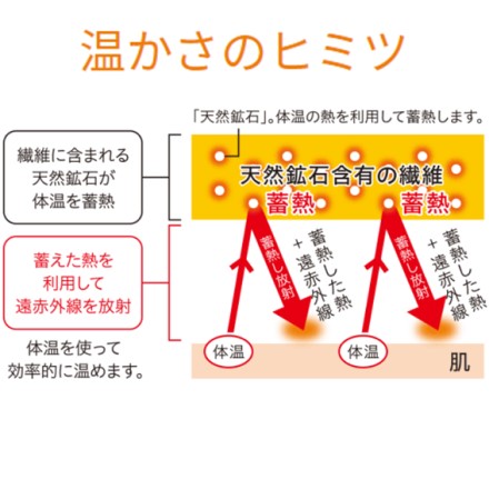 蓄熱効果 岩盤浴ベスト パールグレー LL