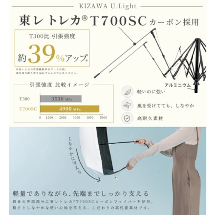 Radi-Cool 超軽量折りたたみ親骨55cm日傘 COOLIA airia グレージュ