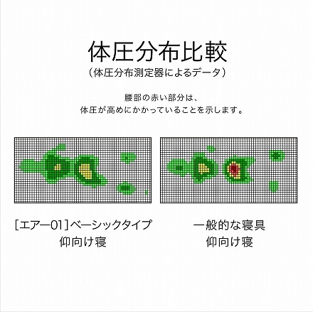 西川 ［エアー01］マットレス/BASIC イエロー ダブルサイズ
