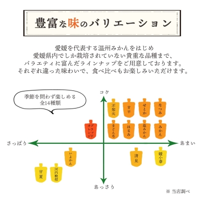 みかん寒天ゼリー 100g×8本セット