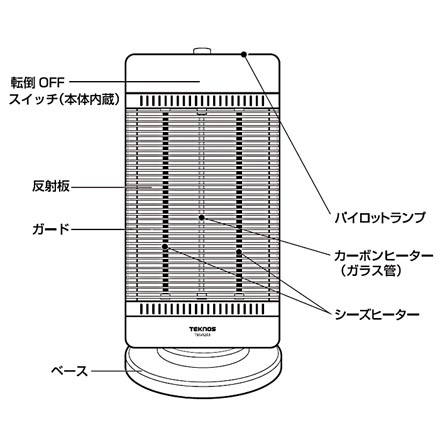 TEKNOS テクノス コンビヒーター 3灯 TSC-1203