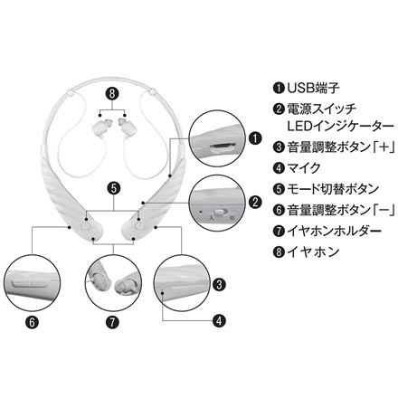 ケンコー 集音器 KHB-102