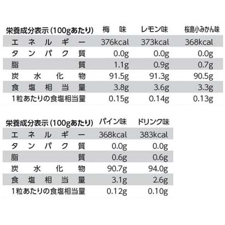 塩飴五兄弟 塩飴 飴 アメ 塩分補給 熱中症対策 ポット入り FDC