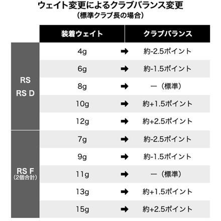 プロギア ゴルフ RS D ジャスト ドライバー Diamana FOR PRGR SILVER カーボンシャフト PRGR JUST RS-D RSD ディアマナ 10.5度 S