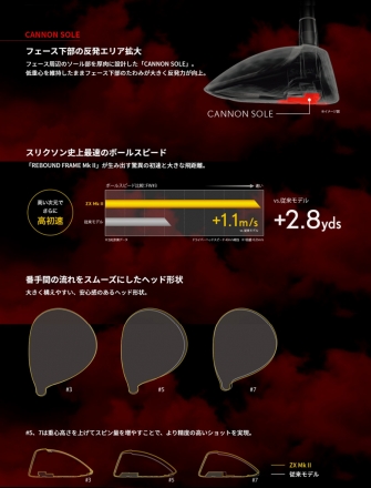 ダンロップ ゴルフ スリクソン ZX Mk-II フェアウェイウッド ディアマナ ZX-II 50 カーボンシャフト #5/18度/SR