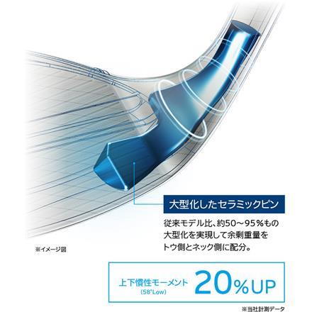 クリーブランド ゴルフ RTX6 ZIPCORE ツアーサテン ウェッジ NSプロ 950GH neo スチールシャフト 58度/12度/Full