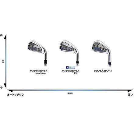 キャロウェイ ゴルフ パラダイム マックスファスト アイアンセット 5本