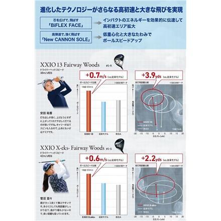 ダンロップ ゼクシオ13 ネイビー フェアウェイウッド ゼクシオ MP1300 カーボンシャフト #3/15度/SR