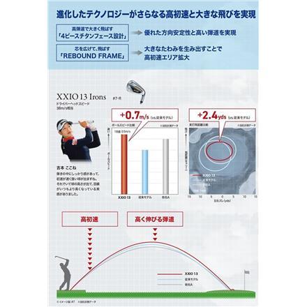 ダンロップ ゼクシオ13 ネイビー アイアンセット 5本組(6-P) NSプロ 850GH DST for XXIO スチールシャフト S