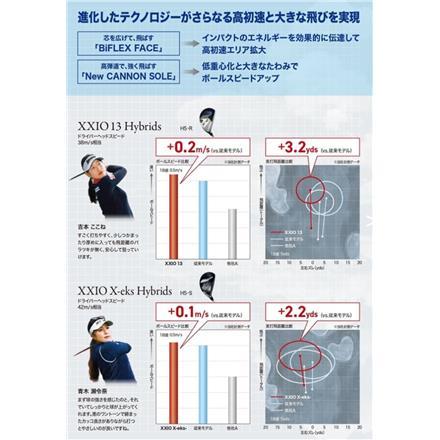 ダンロップ ゼクシオ X-eks ハイブリッド ユーティリティー Miyazaki AX-3 カーボンシャフト H4/20度/S