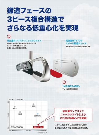 ダンロップ ゼクシオ X-eks アイアンセット 5本組(6-P) ダイナミックゴールド 95 スチールシャフト S200