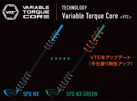 純正スリーブ付きシャフトテーラーメイド ドライバー用 フジクラ スピーダー NX グリーン カーボン シャフト SPEEDER NX GREEN Speeder NX Green50/S