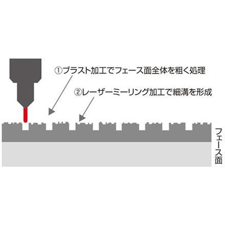 ブリヂストン BITING SPIN ウェッジ NSプロ 950GH neo スチールシャフト BRIDGESTONE バイティングスピン NSPRO ネオ BSPN1I 50度/10度