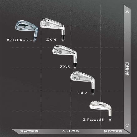 ダンロップ スリクソン ZXi7 アイアンセット 6本組(5-P) NSプロ MODUS3 TOUR120 スチールシャフト SRIXON モーダス S