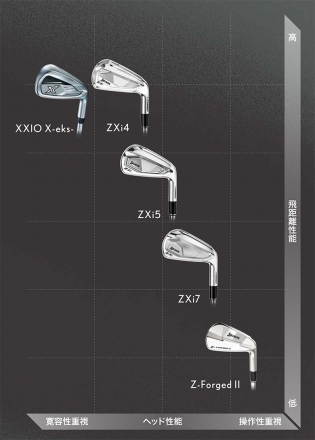 ダンロップ スリクソン ZXi5 アイアンセット 8本組(5-P,A,S) NSプロ MODUS3 TOUR 105スチールシャフト S