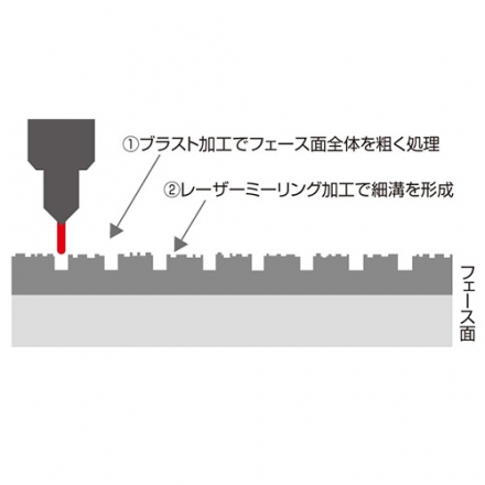 ブリヂストン BITING SPIN ウェッジ 2本組 NSプロ MODUS3 TOUR 120 スチールシャフト 50度+56度