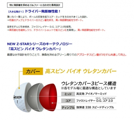 ダンロップ スリクソン Z-STARXV マスターズ ゴルフボール ホワイト